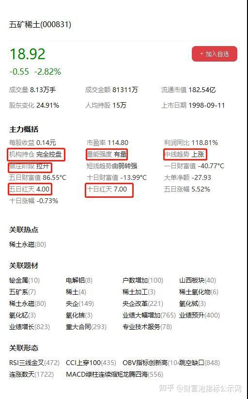 五礦稀土股票行情深度解析，五礦稀土股票行情全面解析與深度探討