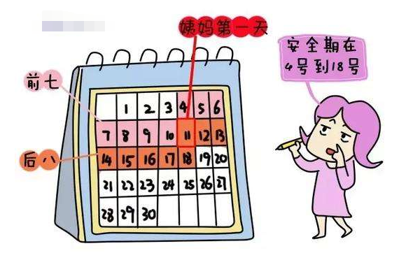 女人安全期怎么算最準，全面解析安全期計算方法，全面解析女性安全期計算方法，準確計算你的安全周期