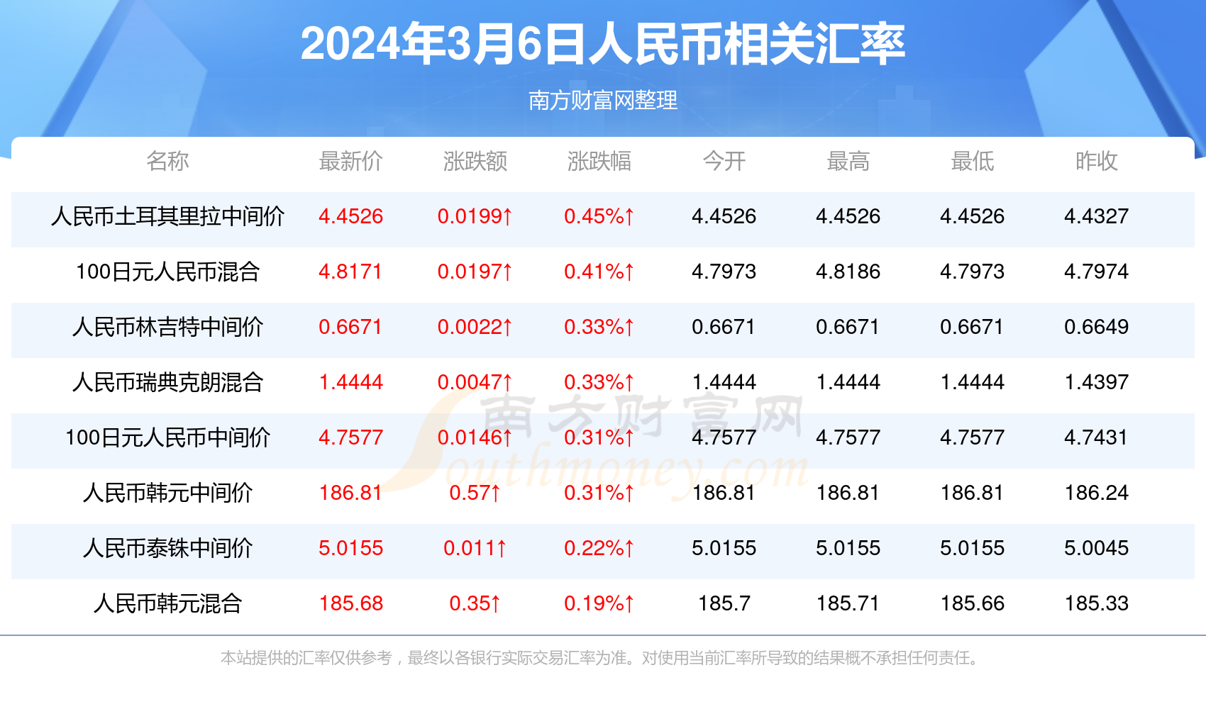 奧門開彩開獎結果2023年澳門今日開獎最新消息，2023年澳門最新開獎結果及今日開獎消息
