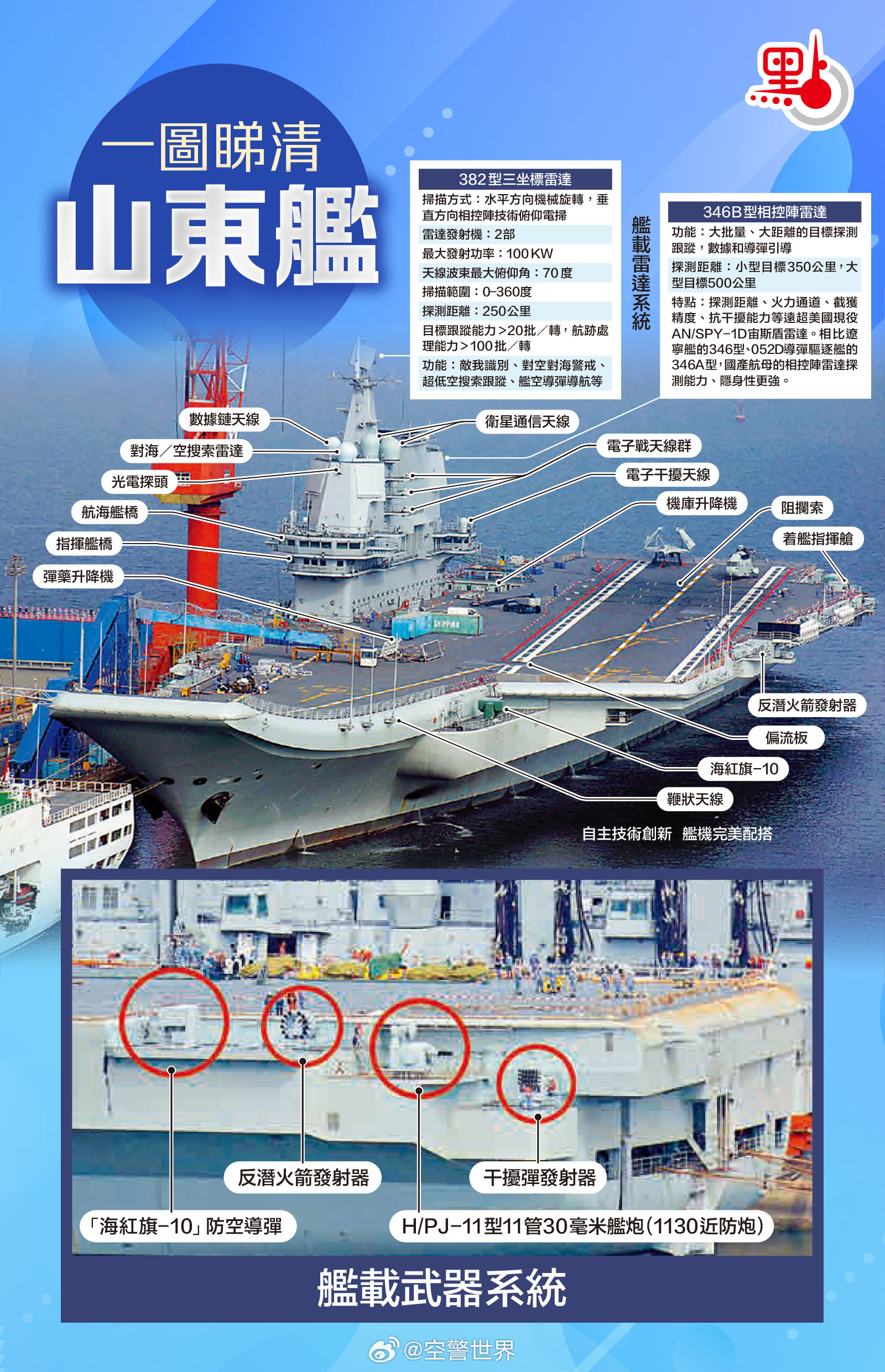 山東艦航母尺寸有多大，全面解讀中國海軍新里程碑，全面解讀中國海軍新里程碑，山東艦航母尺寸揭秘