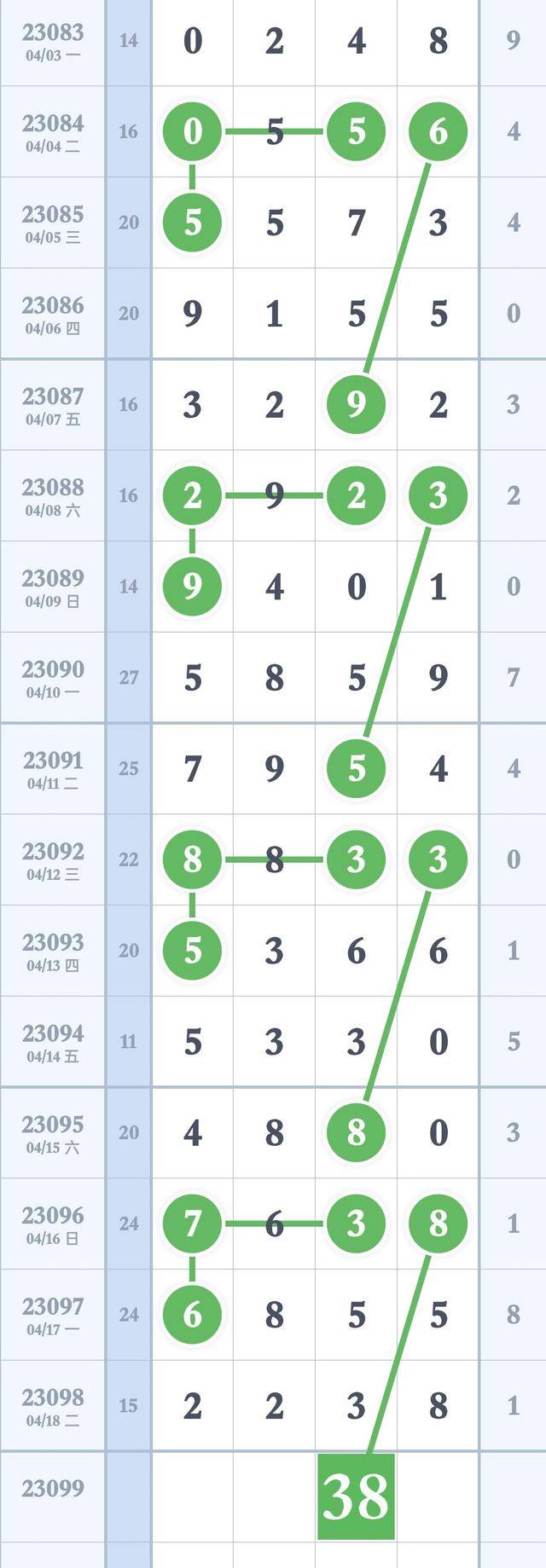 精準(zhǔn)預(yù)測(cè)四肖八碼的秘密