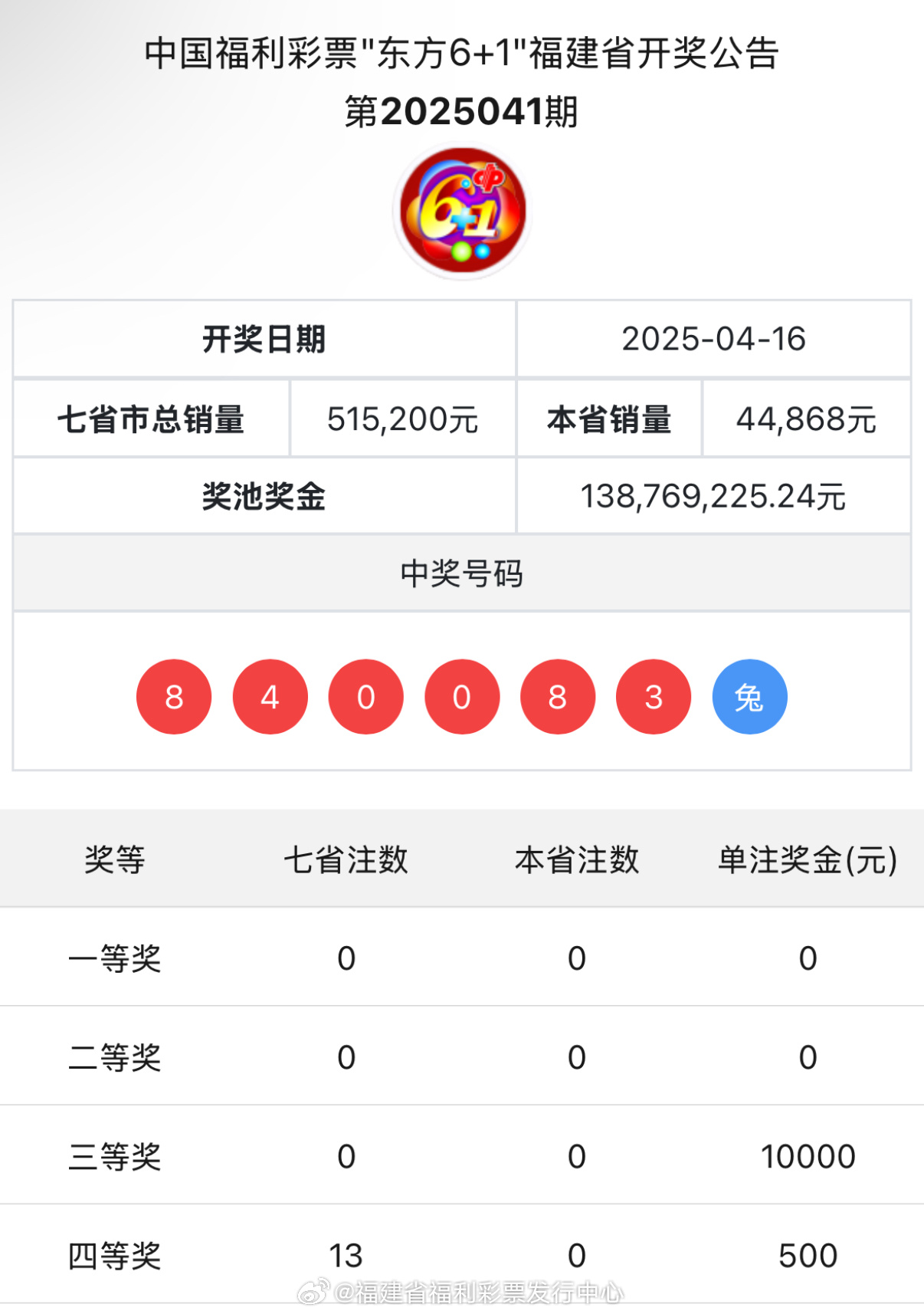 王中王與肖中特開獎結(jié)果，深度解析與預(yù)測，王中王與肖中特開獎結(jié)果深度解析及預(yù)測報告