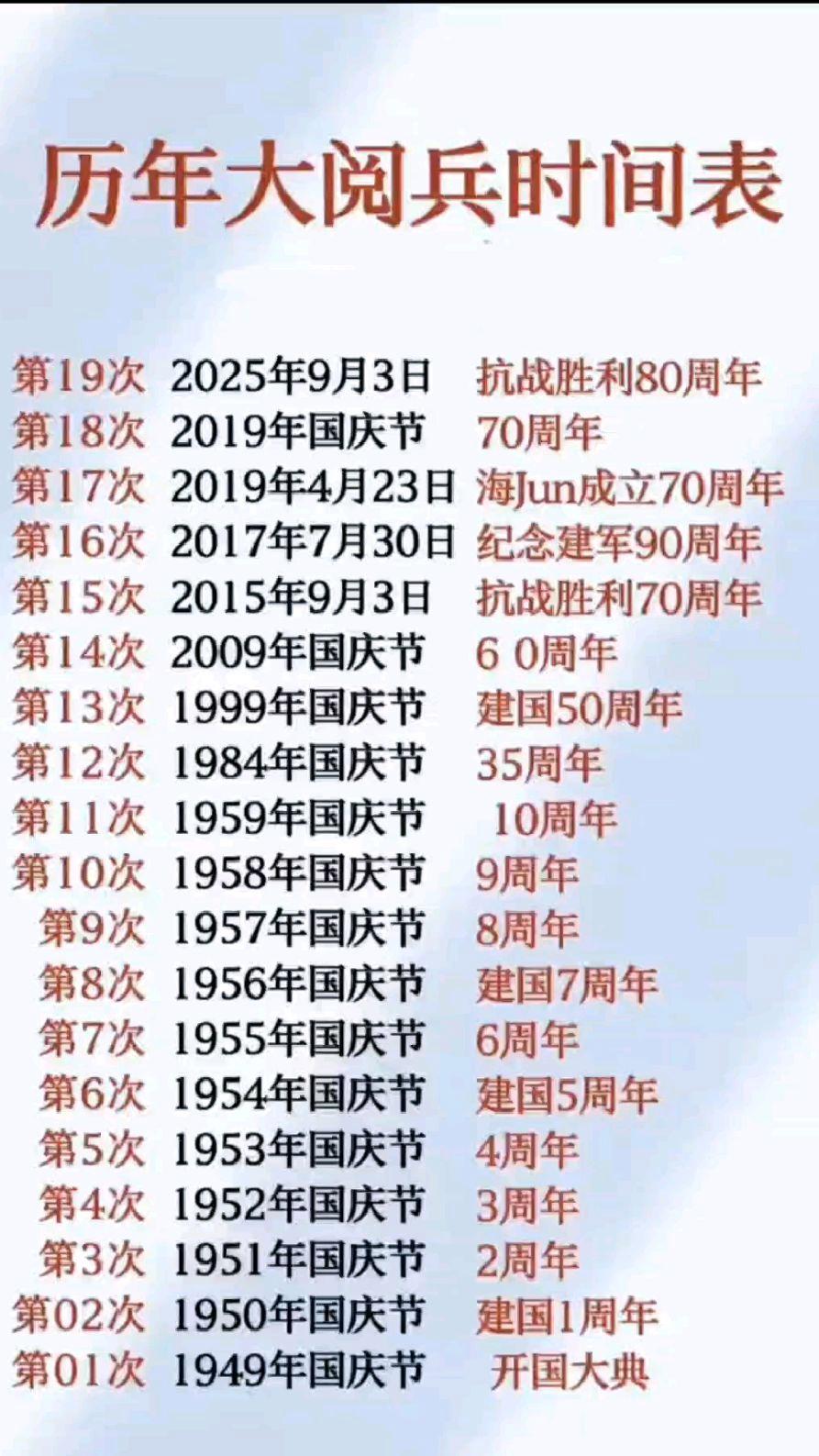 歷年閱兵一覽表，回顧與洞察，歷年閱兵回顧，一覽表與深度洞察