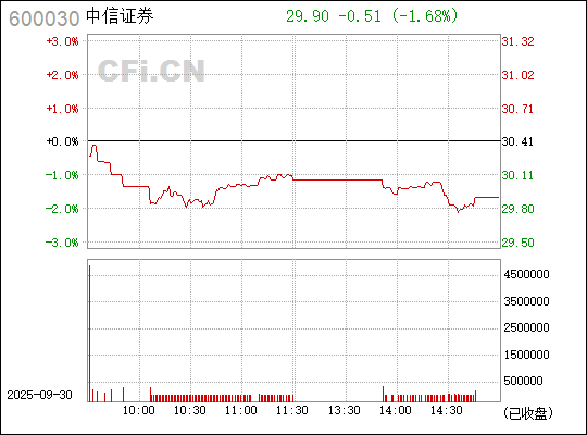 中信證券股票（代碼，600030）深度解析，中信證券股票（代碼600030）全面深度解析