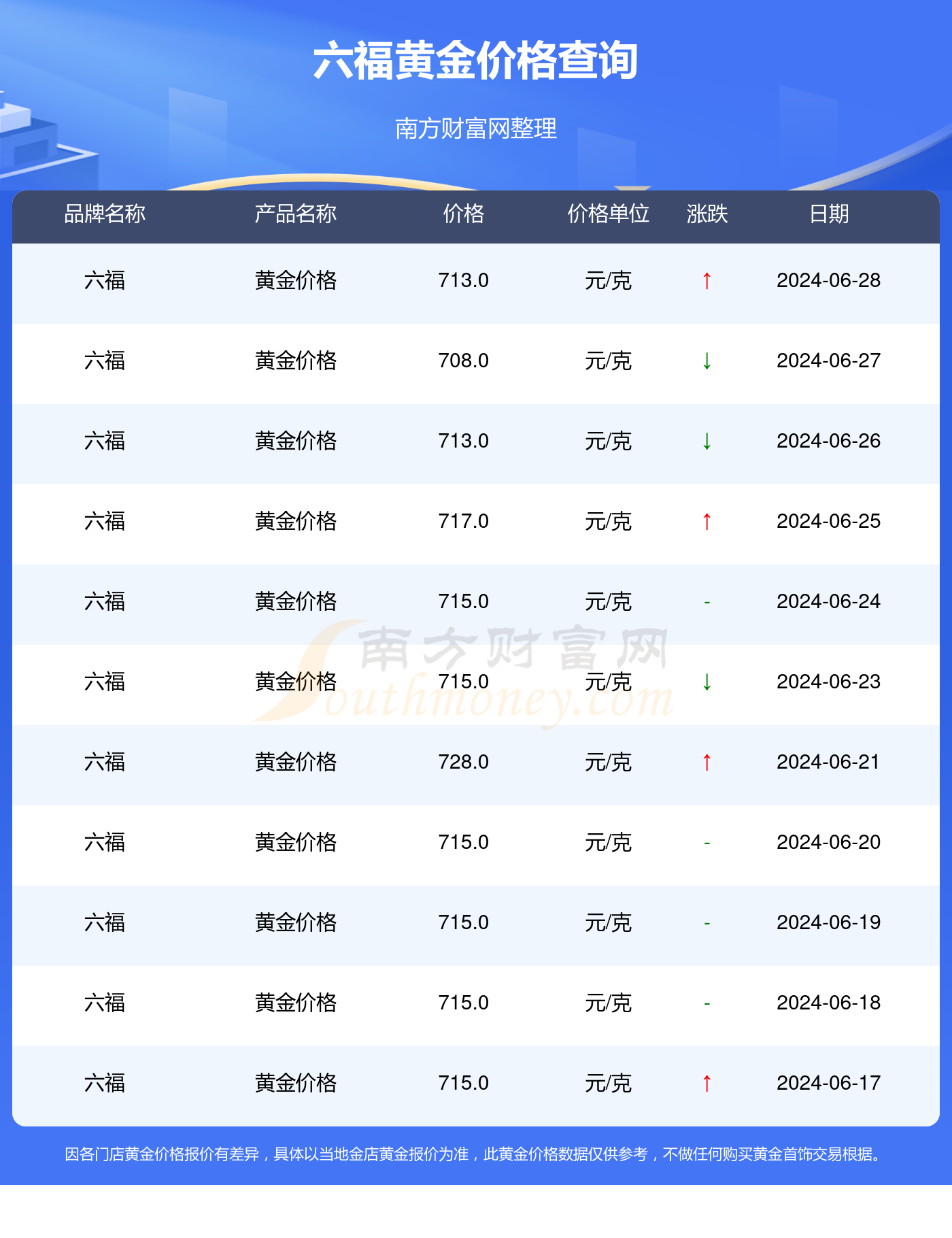 黃金會漲到600元一克嗎，深度解析與預測，黃金價格預測，是否會漲到600元一克？深度解析與未來展望