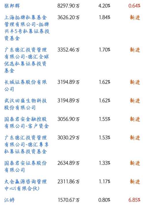 探索002124股吧的獨(dú)特魅力與機(jī)遇，探索股吧魅力，揭秘002124的獨(dú)特機(jī)遇與吸引力