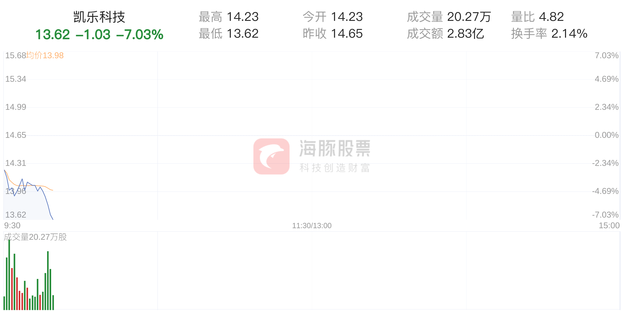 ST凱樂(lè)股吧，深度解析與前景展望，ST凱樂(lè)股吧深度解析與未來(lái)前景展望