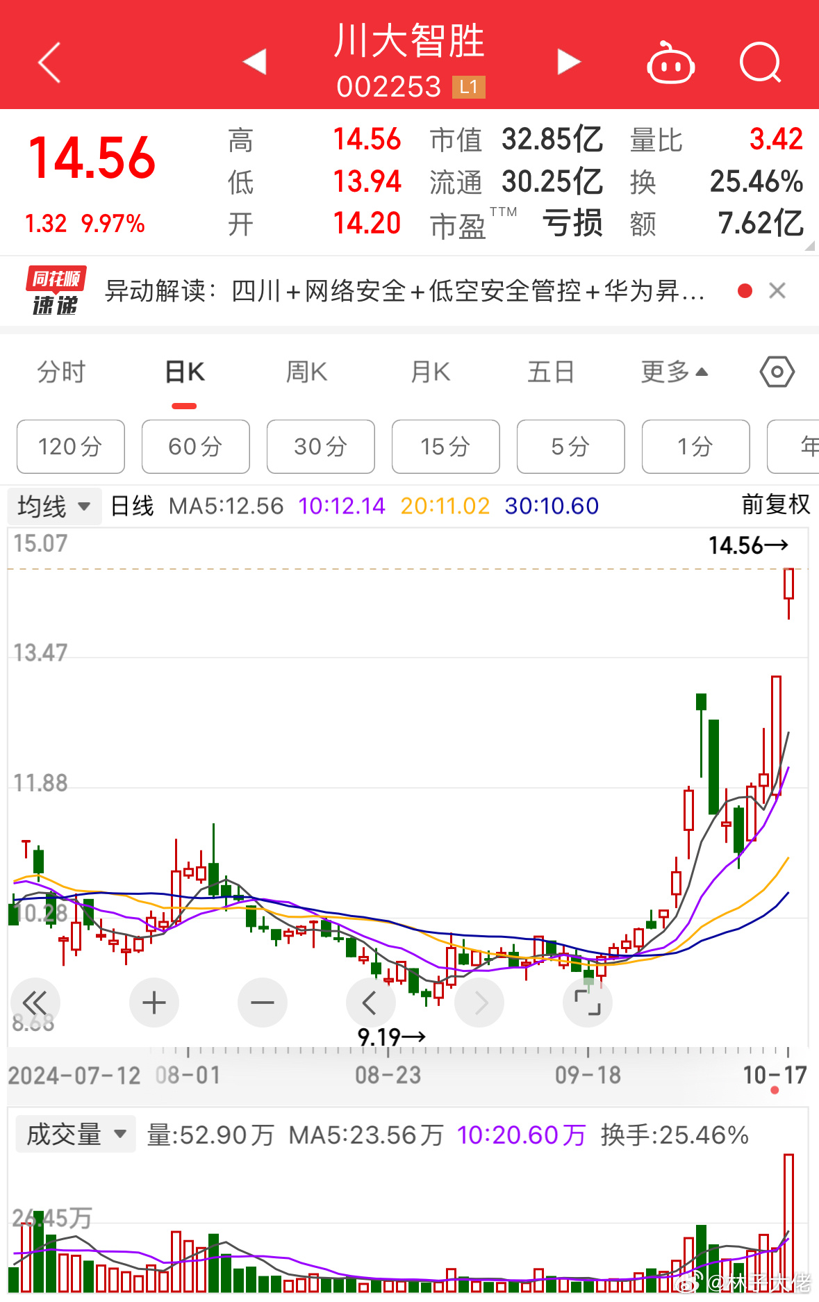 川大智勝股票，投資潛力與市場(chǎng)前景分析，川大智勝股票投資潛力與市場(chǎng)前景深度解析