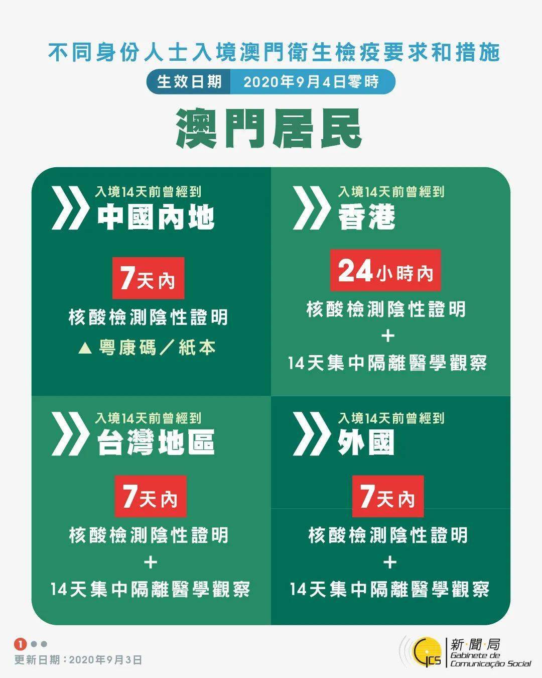 探索澳門未來，揭秘澳門碼與預測未來的趨勢（澳門正版碼解讀），澳門未來探索，解讀碼與預測趨勢揭秘