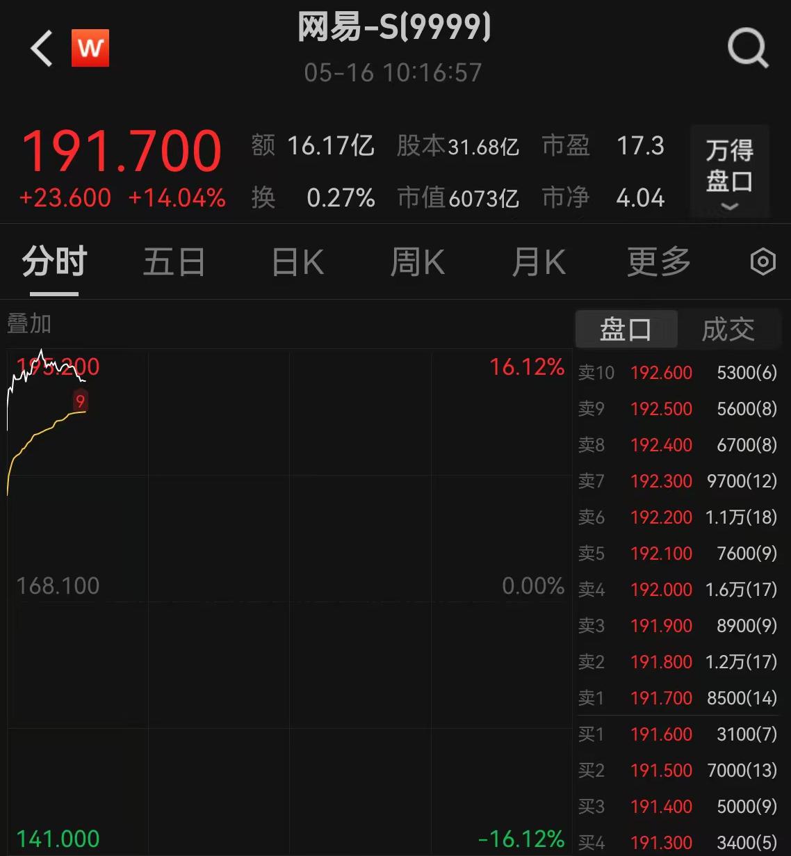 網(wǎng)易財經(jīng)股票，深度解析與投資策略，網(wǎng)易財經(jīng)股票深度解析與投資策略探討