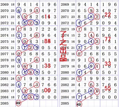 生肖與數(shù)字神秘聯(lián)系