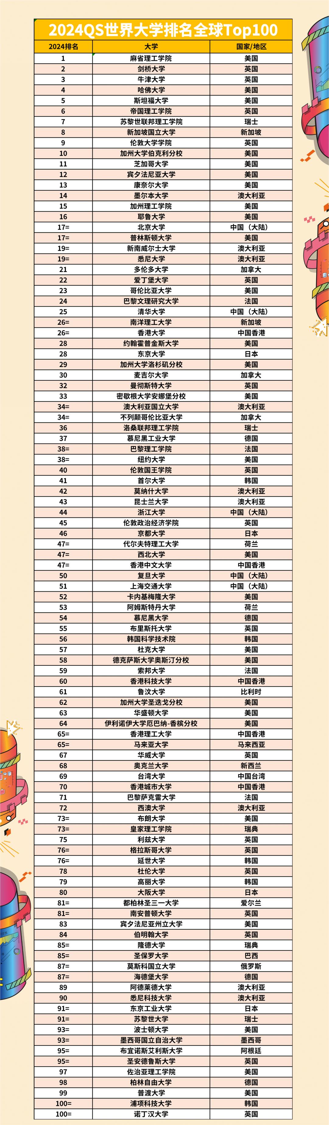 全球大學(xué)排名概覽，探尋世界頂尖學(xué)府，全球頂尖學(xué)府排名概覽，探尋世界大學(xué)排名之巔