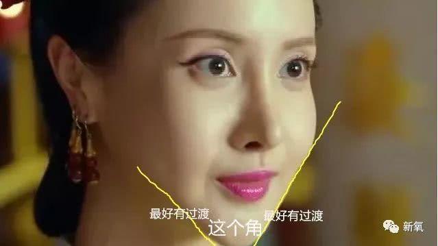 眉部整形，提升面部魅力的秘密武器，眉部整形，解鎖面部魅力，秘密武器助你煥然一新