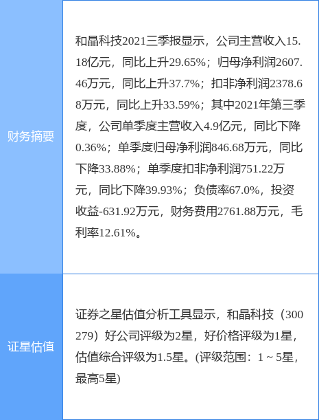 和晶科技股票，深度解析與前景展望，和晶科技股票深度解析及前景展望