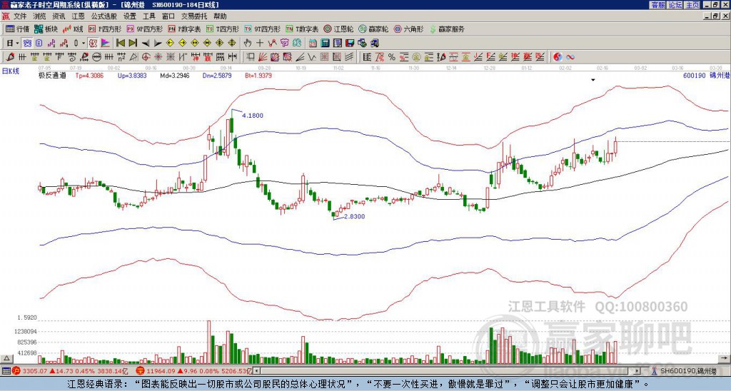 探索錦州港股吧，600190股票的深度解析，錦州港股吧深度解析，聚焦600190股票的全面解讀