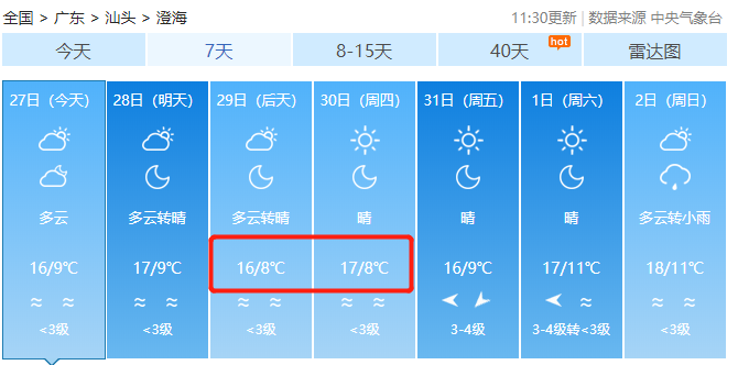 明天天氣24小時(shí)預(yù)報(bào)，全方位了解未來天氣變化，明天天氣24小時(shí)預(yù)報(bào)，全方位掌握未來天氣變化