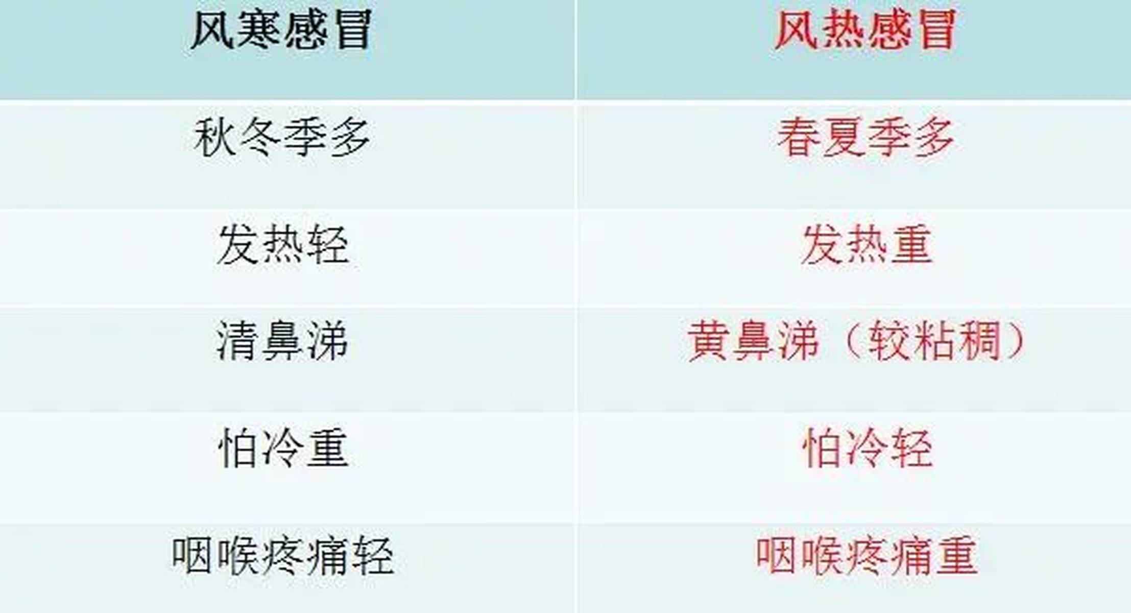 風(fēng)熱感冒的五個階段及其應(yīng)對方法，風(fēng)熱感冒五個階段詳解與應(yīng)對方法指南
