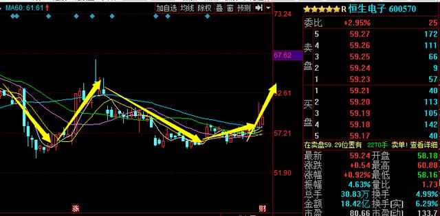 恒生電子股票股吧深度解析，恒生電子股票深度解析與股吧熱議