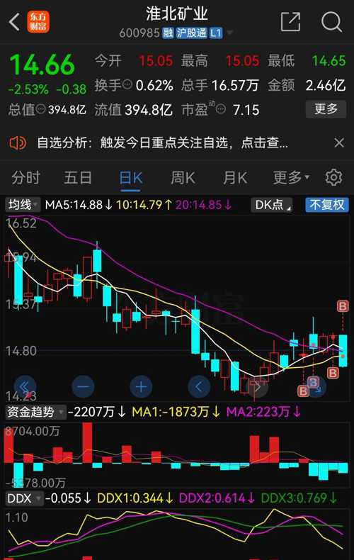 淮北礦業(yè)股票，深度解析與投資前景展望，淮北礦業(yè)股票深度剖析與投資前景展望
