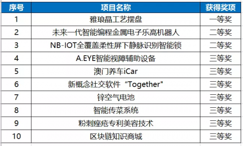 澳門彩票開獎(jiǎng)記錄，探索2025年澳門六今晚的開獎(jiǎng)奧秘，澳門彩票開獎(jiǎng)記錄揭秘，探索未來澳門六今晚開獎(jiǎng)奧秘