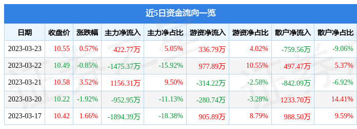 關(guān)于股票行情分析，探索600343股票的動(dòng)態(tài)與前景展望，股票行情分析，探索600343股票動(dòng)態(tài)及前景展望