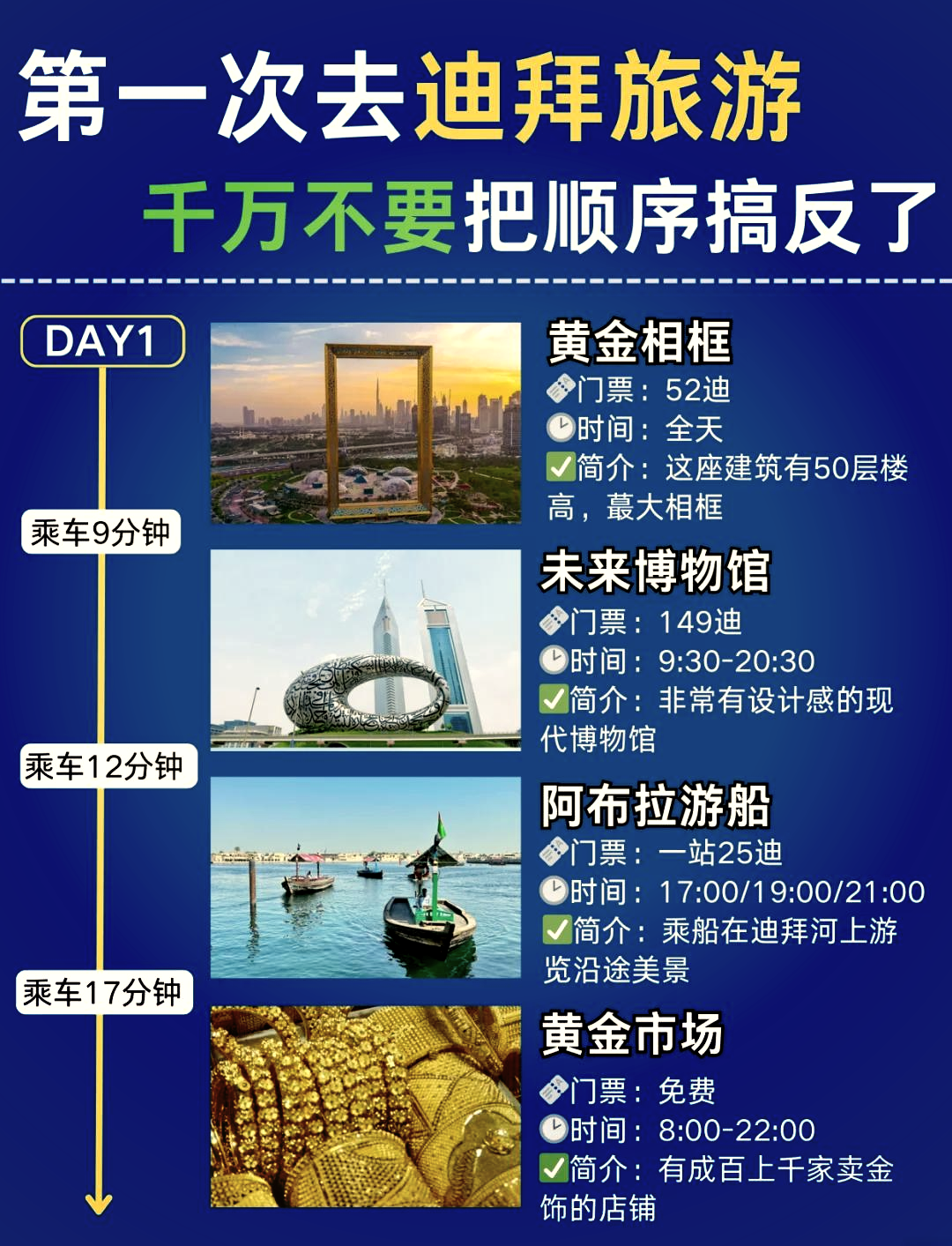 迪拜旅游一周大概需要多少錢？全面解析迪拜旅游費用，迪拜旅游一周全面解析，費用大揭秘！