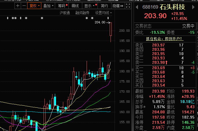 石頭科技股票，投資潛力與前景展望，石頭科技股票投資潛力與前景展望分析