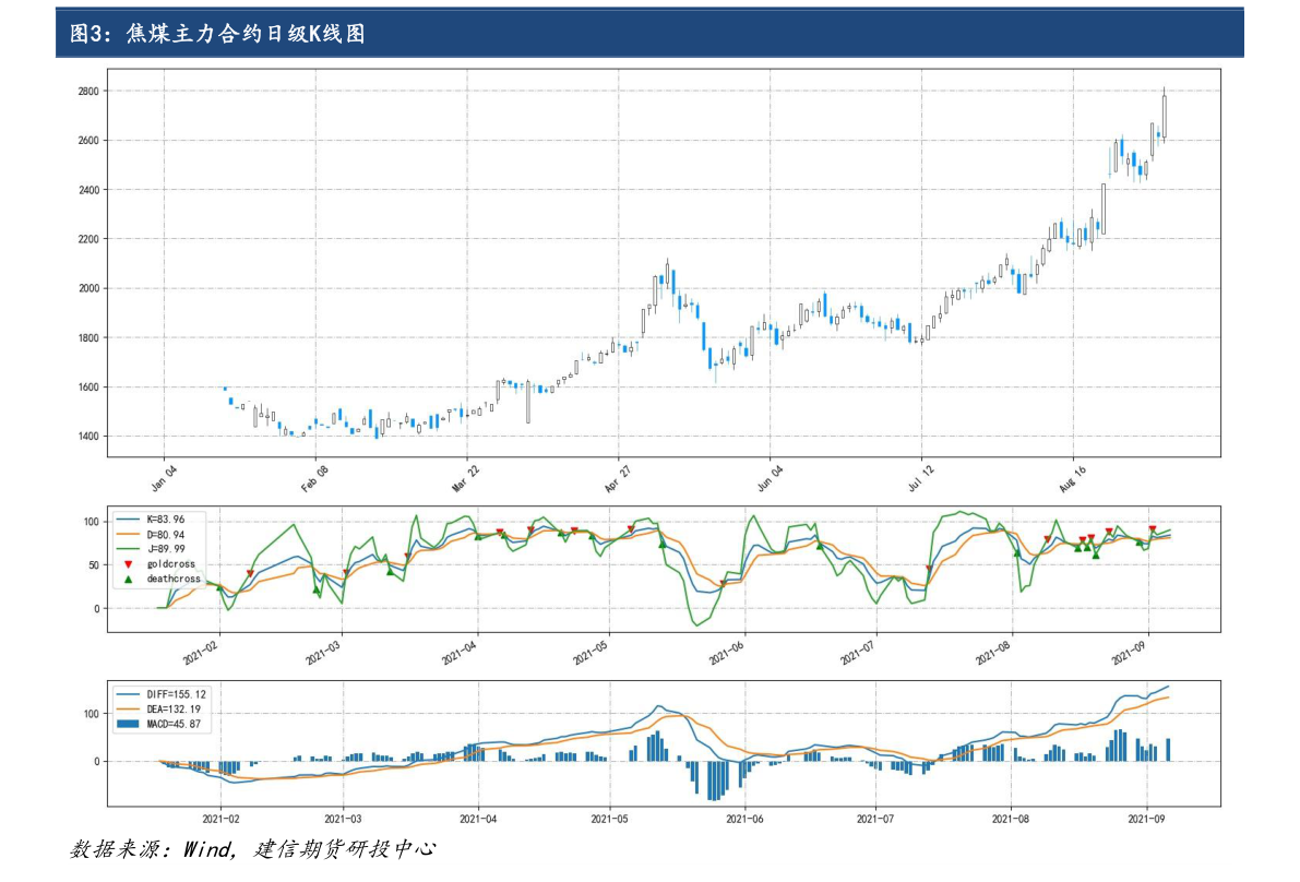 關(guān)于股票行情分析，聚焦600322股票的動(dòng)態(tài)與前景展望，股票行情分析，聚焦600322股票動(dòng)態(tài)與未來前景展望