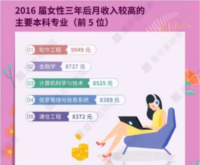 女生最吃香的十大專業(yè)，未來職業(yè)發(fā)展的熱門選擇，女生最吃香的十大專業(yè)，未來職業(yè)發(fā)展的熱門選擇概覽