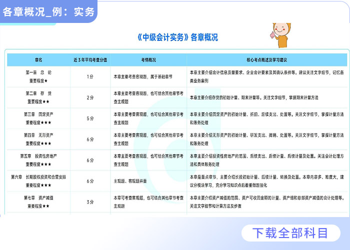 重磅福利2025全年資料免費大全——一站式獲取所有你需要的知識，重磅福利，2025全年資料一站式免費獲取，知識大全免費分享！