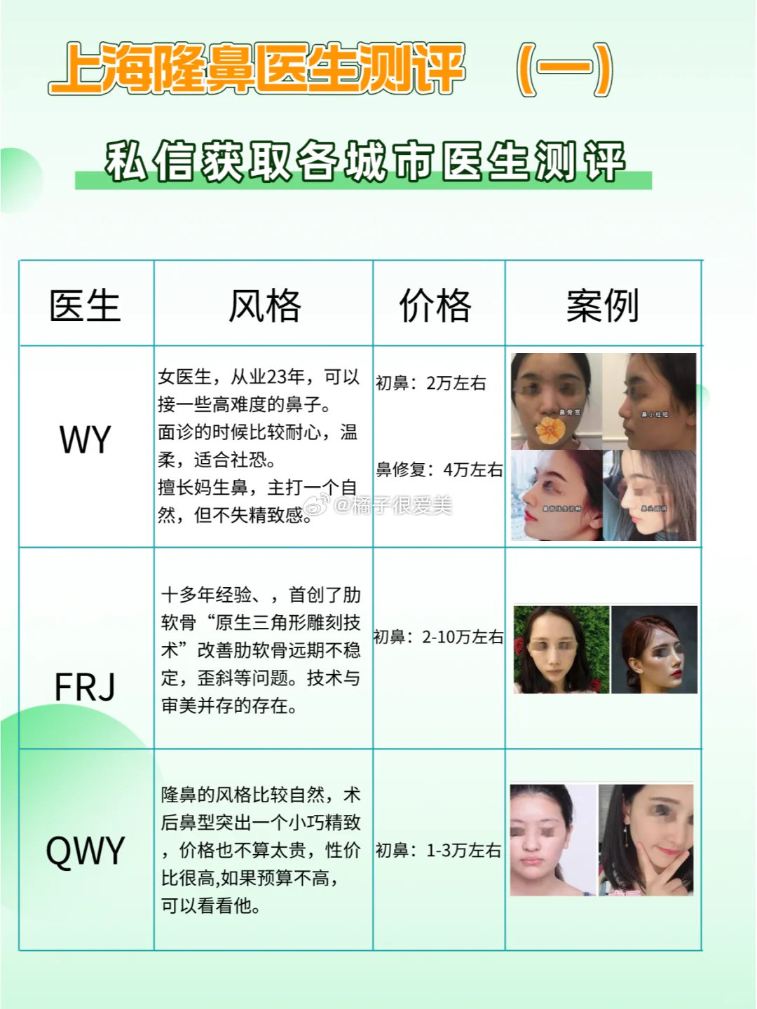 做鼻子最好的醫(yī)生排名——權(quán)威指南，權(quán)威指南，最佳鼻子整形醫(yī)生排名榜單
