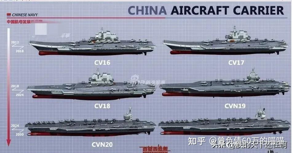 中國航空母艦的數(shù)量概覽，中國航空母艦數(shù)量概覽，現(xiàn)狀與展望
