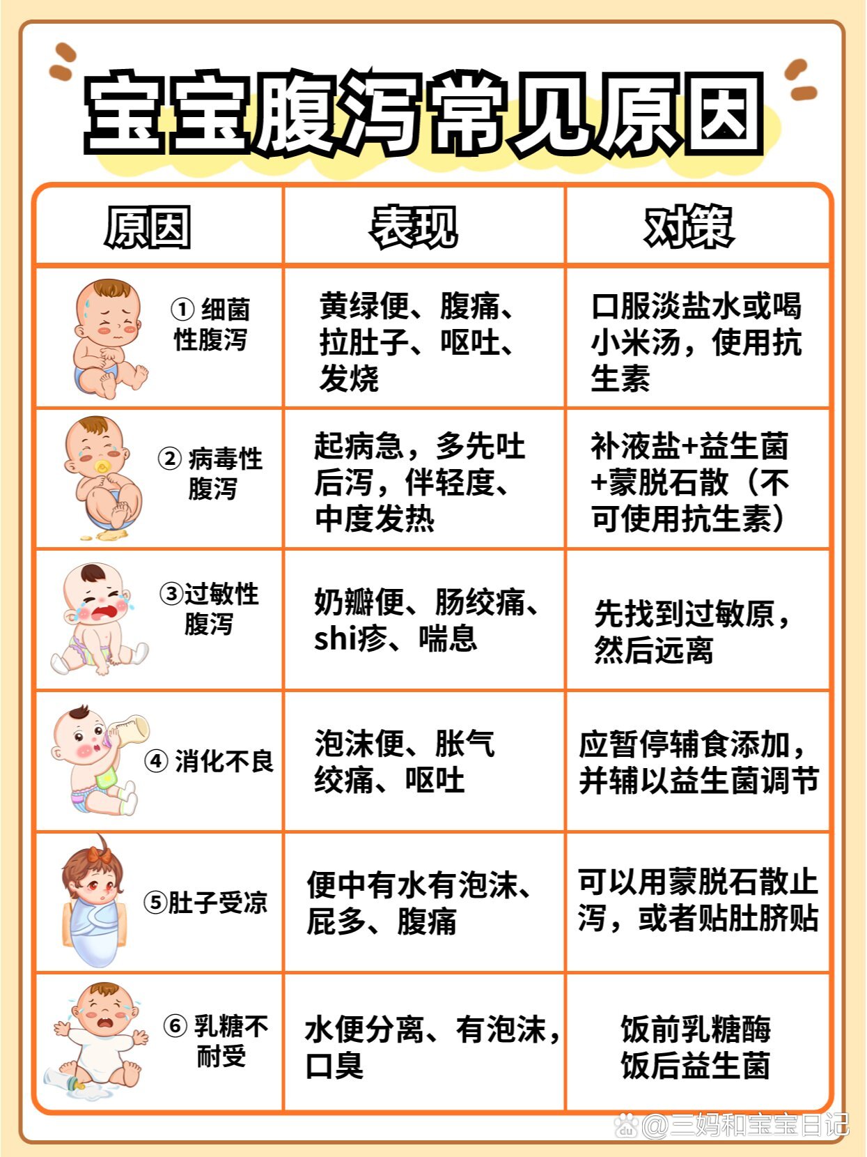 寶寶腹瀉，快速康復(fù)的十招秘籍，寶寶腹瀉康復(fù)秘籍，十招助你快速應(yīng)對(duì)腹瀉問題