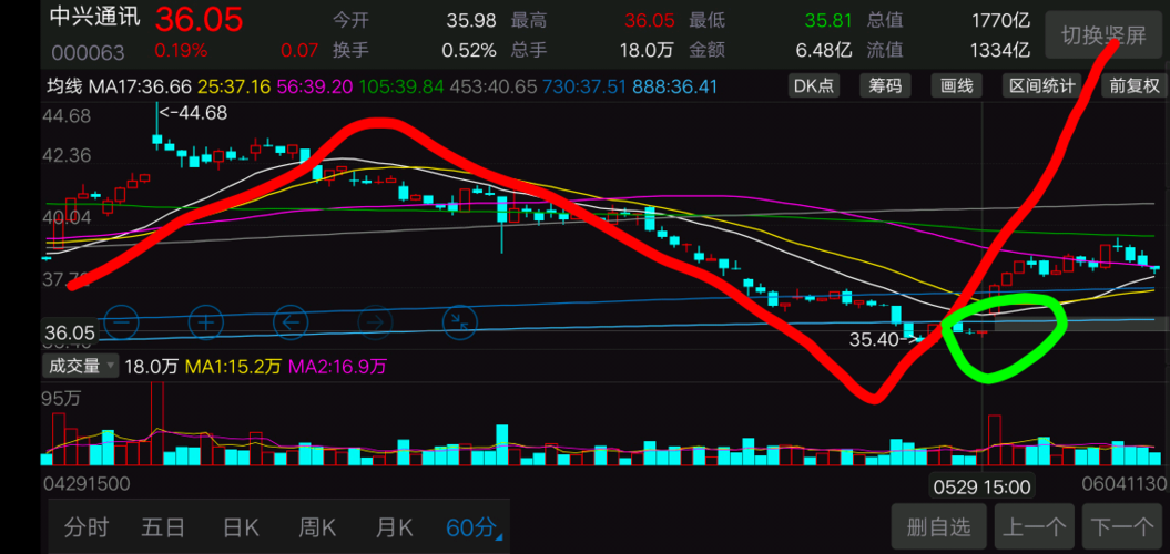 中興通訊股吧股吧，探討其背后的潛力與價值，中興通訊股吧深度探討，潛力與價值展望