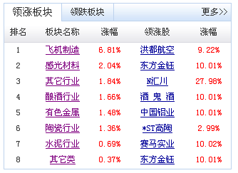 新浪財(cái)經(jīng)網(wǎng)股票首頁，投資領(lǐng)域的權(quán)威信息源，新浪財(cái)經(jīng)股票首頁，權(quán)威投資信息一站掌握