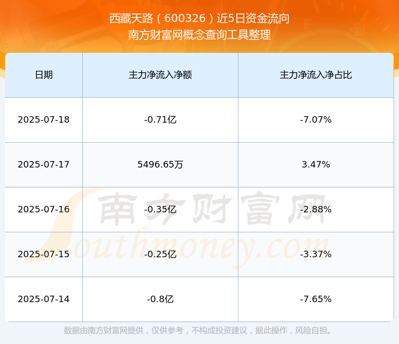 探索最新價(jià)格，了解600326股票的最新動態(tài)，最新動態(tài)揭秘，探索600326股票的價(jià)格走勢