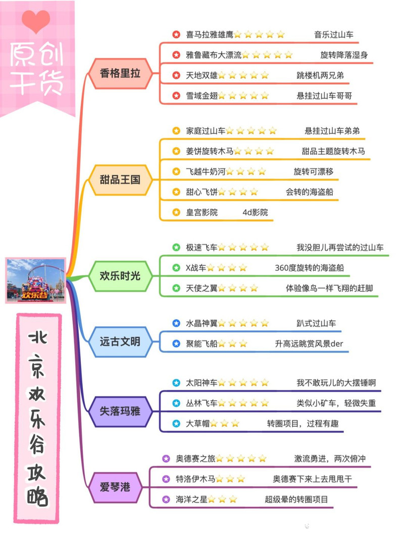 北京歡樂谷所有項(xiàng)目介紹，樂趣無窮的探險(xiǎn)世界，北京歡樂谷，樂趣無窮的探險(xiǎn)世界，全方位項(xiàng)目介紹