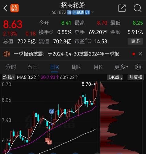 關(guān)于招商輪船股吧——解讀601872背后的故事，招商輪船股吧深度解析，揭秘601872背后的故事