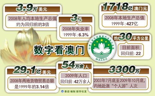 預(yù)測