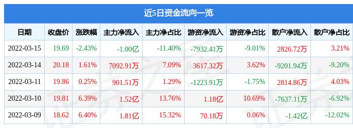 關于蔚藍鋰芯股吧——代碼為002245的探討，蔚藍鋰芯股吧（代碼002245）深度探討
