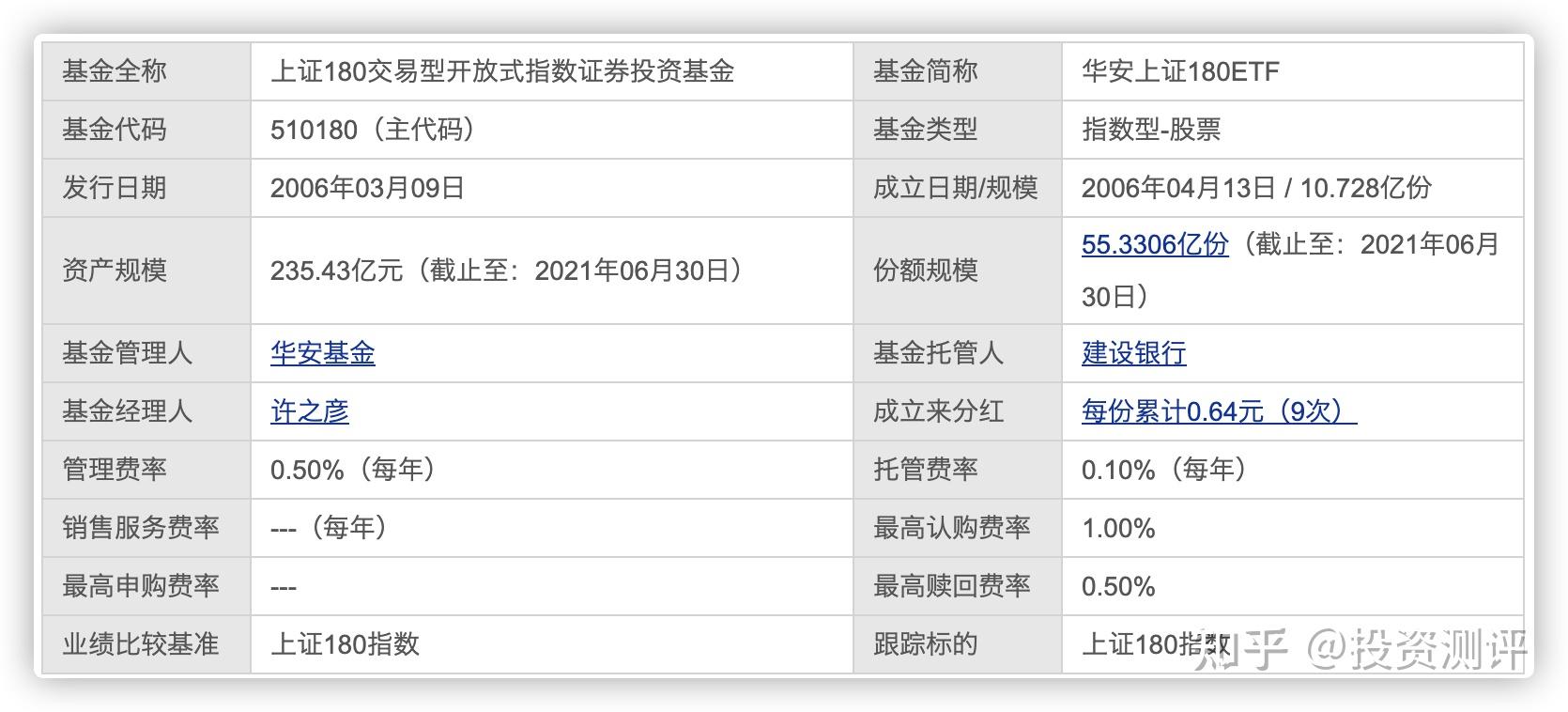 萬家180基金凈值，深度解析與投資策略，萬家180基金凈值深度解析與投資策略探討