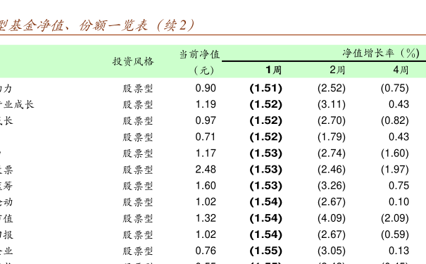 關于000209基金凈值查詢的全面解析，全面解析，關于000209基金凈值查詢詳解