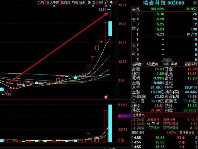 瑞泰科技股票股吧，投資前景深度解析，瑞泰科技股票投資前景深度解析，股吧熱議的潛力股