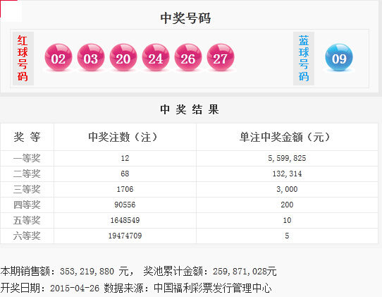 揭秘今日彩票號碼，如何預(yù)測彩票開獎結(jié)果，揭秘彩票號碼預(yù)測技巧，如何預(yù)測彩票開獎結(jié)果？