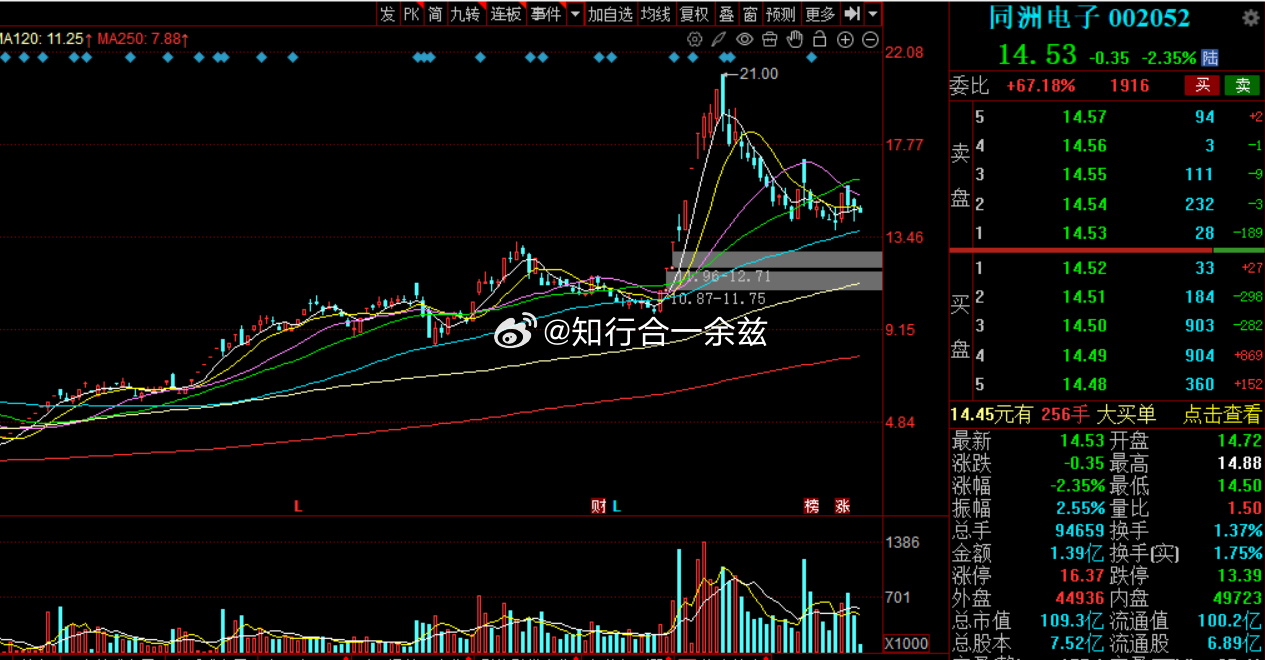 深度解析，002052股票行情及市場走勢預(yù)測，深度解析，股票行情與走勢預(yù)測——聚焦002052股票