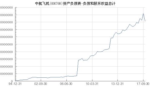 中航飛機(jī)股票（代碼，000768）深度解析，中航飛機(jī)股票（代碼，000768）全面深度解析