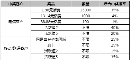 幸運(yùn)之門揭秘