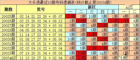 策略與秘密解析