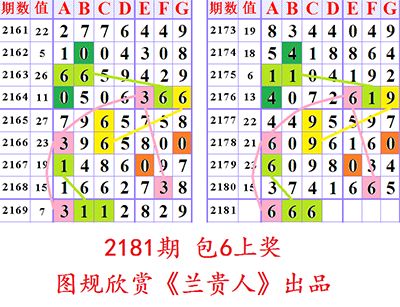 澳門六合二肖四碼圖