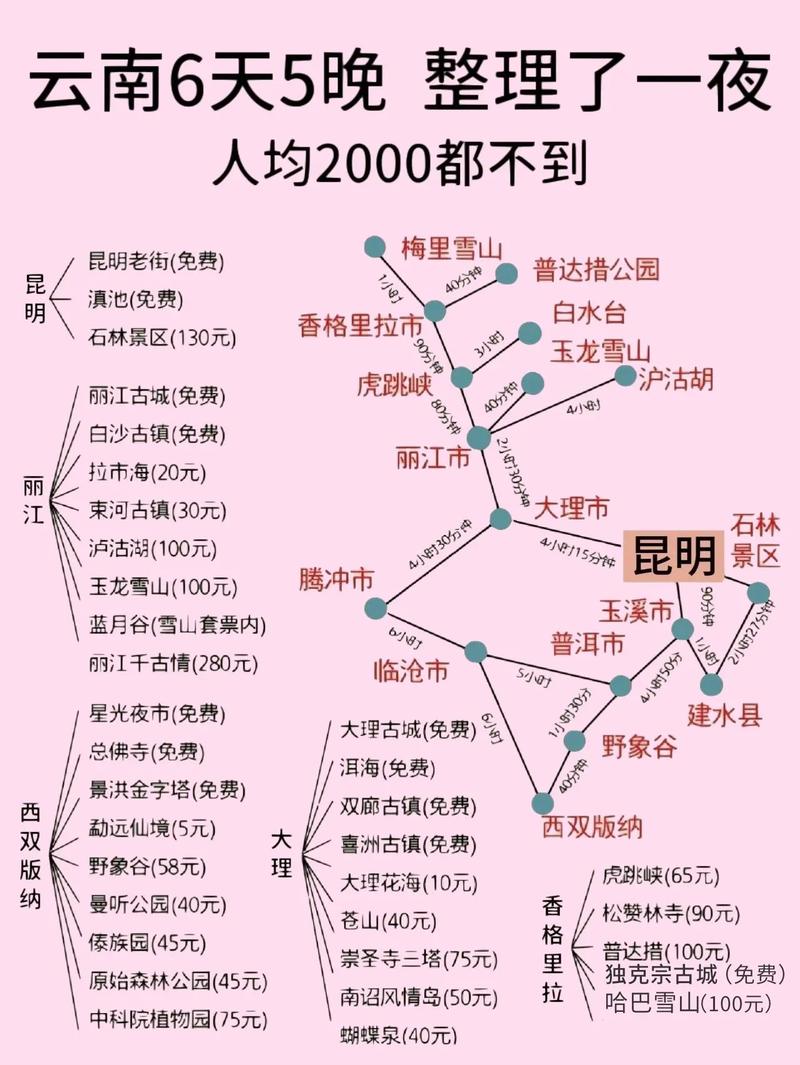 云南旅游費(fèi)用預(yù)算，一個(gè)人大概需要多少錢(qián)？，云南旅游費(fèi)用預(yù)算，單人旅行費(fèi)用大揭秘